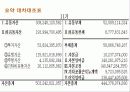 분석적절차 PPT 14페이지