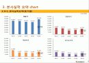 분석적절차 PPT 19페이지