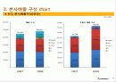 분석적절차 PPT 20페이지