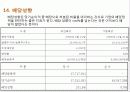 분석적절차 PPT 31페이지