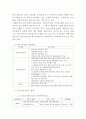 다문화가족의 아동복지서비스 아동복지 유아교육 내용정리 요약 3페이지