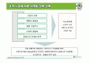 커피빈 분석 및 마케팅 전략 도출 15페이지