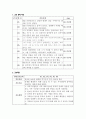 정신간호학레포트-약물남용-알코올 4페이지