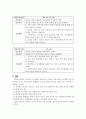 정신간호학레포트-약물남용-알코올 5페이지