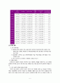 와인의 개념,역사,실태,시장조사,와인기업에 대한 조사 자료 5페이지