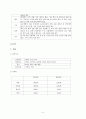 웨딩박람회 기획안 - 컨벤션기획안 컨벤션사업론 컨벤션관리(대학과제) 5페이지