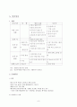 웨딩박람회 기획안 - 컨벤션기획안 컨벤션사업론 컨벤션관리(대학과제) 8페이지