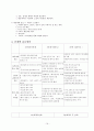 웨딩박람회 기획안 - 컨벤션기획안 컨벤션사업론 컨벤션관리(대학과제) 16페이지