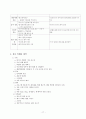 웨딩박람회 기획안 - 컨벤션기획안 컨벤션사업론 컨벤션관리(대학과제) 17페이지