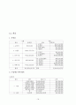 웨딩박람회 기획안 - 컨벤션기획안 컨벤션사업론 컨벤션관리(대학과제) 18페이지