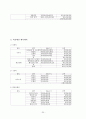 웨딩박람회 기획안 - 컨벤션기획안 컨벤션사업론 컨벤션관리(대학과제) 20페이지