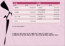 ppt수입예산(예산수립과 홍보)-컨벤션사업론 컨벤션관리 대학과제 5페이지