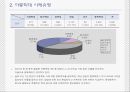 아동학대에 대한 실태조사 및 해결방안  13페이지