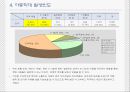아동학대에 대한 실태조사 및 해결방안  15페이지