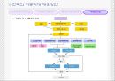 아동학대에 대한 실태조사 및 해결방안  27페이지