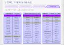 아동학대에 대한 실태조사 및 해결방안  28페이지