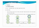 교류분석(TA) 11페이지