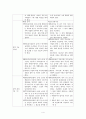 현 행형법과 개정 행형법비교 4페이지