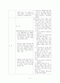 현 행형법과 개정 행형법비교 9페이지