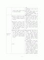 현 행형법과 개정 행형법비교 11페이지