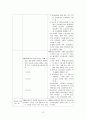 현 행형법과 개정 행형법비교 13페이지