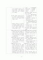 현 행형법과 개정 행형법비교 14페이지
