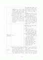 현 행형법과 개정 행형법비교 15페이지