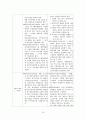 현 행형법과 개정 행형법비교 16페이지