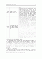 지역사회 내 기업의 사회공헌에 대한 고찰 11페이지