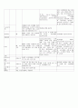 성인간호학-내분비계 호르몬 정리 2페이지