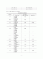 K-WISC-III(한국웩슬러지능검사) 소개와 분석 및 사례연구  2페이지
