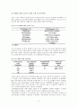K-WISC-III(한국웩슬러지능검사) 소개와 분석 및 사례연구  3페이지