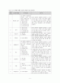 K-WISC-III(한국웩슬러지능검사) 소개와 분석 및 사례연구  5페이지