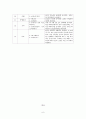 K-WISC-III(한국웩슬러지능검사) 소개와 분석 및 사례연구  6페이지