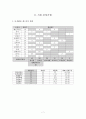 K-WISC-III(한국웩슬러지능검사) 소개와 분석 및 사례연구  7페이지