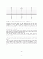 K-WISC-III(한국웩슬러지능검사) 소개와 분석 및 사례연구  9페이지
