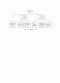 소비자의 구매의사 결정과정 분석 9페이지