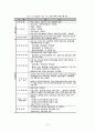 [빈곤론] 소득재분배 개선을 위한 조세제도 개편방안 10페이지