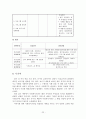 [사회복지행정] 사회복지기관 설립 계획 및 프로그램 설계 22페이지