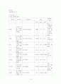 [성인간호학] MICU, 만성폐쇄성폐질환 (COPD) 케이스 13페이지