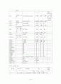 [성인간호학] MICU, 만성폐쇄성폐질환 (COPD) 케이스 14페이지