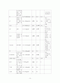 [성인간호학] MICU, 만성폐쇄성폐질환 (COPD) 케이스 15페이지