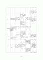[성인간호학] MICU, 만성폐쇄성폐질환 (COPD) 케이스 19페이지
