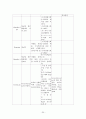 [성인간호학] MICU, 만성폐쇄성폐질환 (COPD) 케이스 20페이지