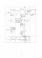 [성인간호학] MICU, 만성폐쇄성폐질환 (COPD) 케이스 21페이지