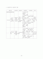 [성인간호학] MICU, 만성폐쇄성폐질환 (COPD) 케이스 23페이지
