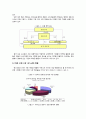 [추천] 에스오일 (S-oil)의 마케팅 전략 분석 (3C SWOT) 및 전략 제시 (STP 4P)  4페이지