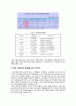 [추천] 에스오일 (S-oil)의 마케팅 전략 분석 (3C SWOT) 및 전략 제시 (STP 4P)  5페이지