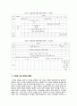 [추천] 에스오일 (S-oil)의 마케팅 전략 분석 (3C SWOT) 및 전략 제시 (STP 4P)  28페이지