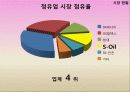 에스 오일 (S-oil) 마케팅 분석 및 전략 발표용 피피티 4페이지